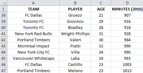 DP Minutes - Most - 2016 MLS Campaign